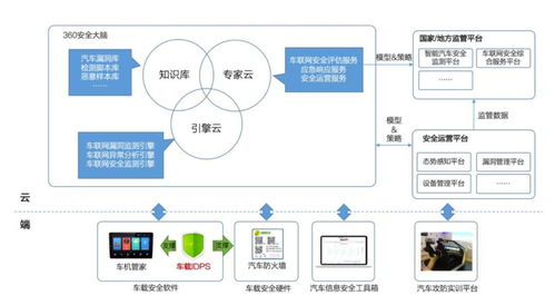 智能汽車安全 當(dāng)數(shù)百萬車輛面臨黑客威脅，誰來守護(hù)我們的網(wǎng)絡(luò)與信息安全？
