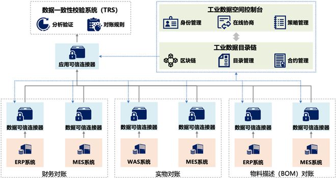 國家數據局發布首批20個“數據要素×”典型案例——安全咨詢服務案例解析