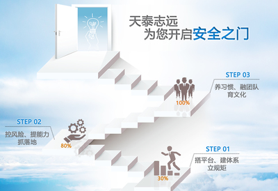 專業(yè)HSE管理托管，護(hù)航企業(yè)安全發(fā)展