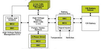 移動(dòng)電源技術(shù)專題 從技術(shù)方案到市場(chǎng)應(yīng)用的全景解析